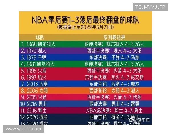 季后赛火箭队今日战况实时播报与分析点评